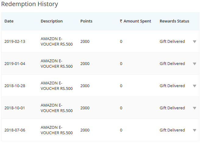 SBI Amazon Voucher Redemption History