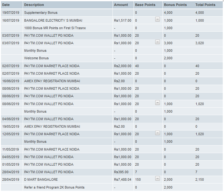 AMEX Rewards Statement